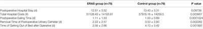 Corrigendum: Application of and Clinical Research on Enhanced Recovery After Surgery in Perioperative Care of Patients With Supratentorial Tumors